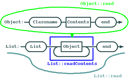 list-syntax